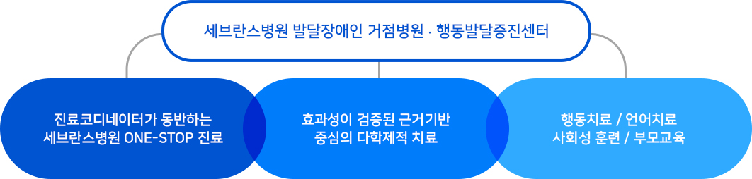 세브란스 병원